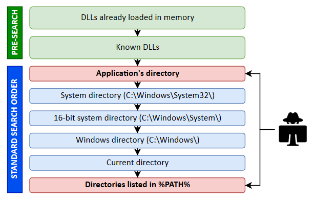 Systemdetection dll где находится