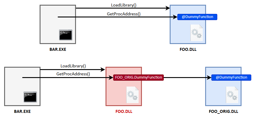 DLL hijacking