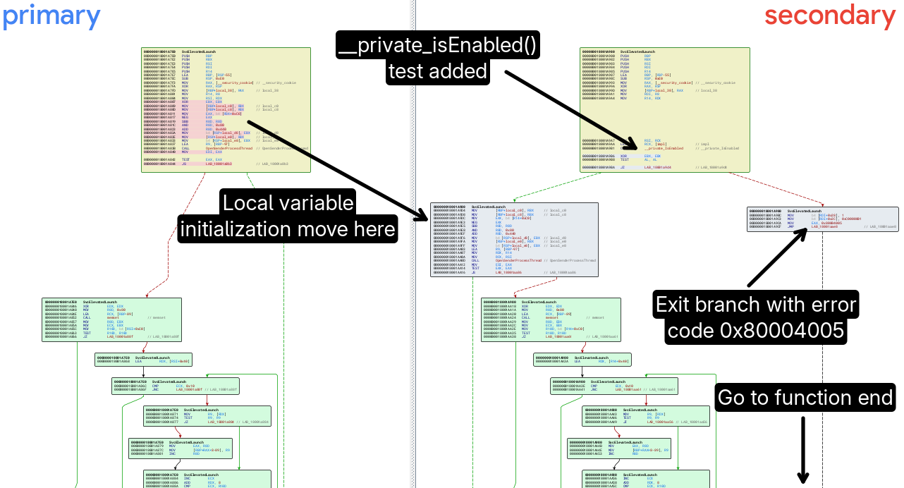 Binary diffing graph